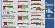 Color Band Plan